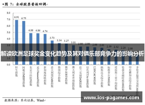 解读欧洲足球奖金变化趋势及其对俱乐部竞争力的影响分析 解读欧洲足球奖金变化趋势及其对俱乐部竞争力的影响分析