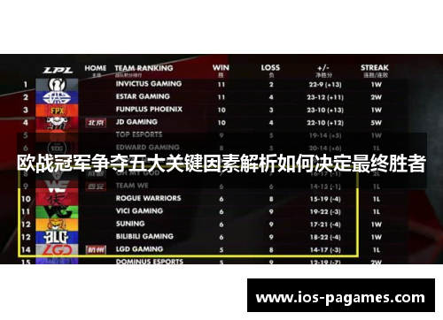 欧战冠军争夺五大关键因素解析如何决定最终胜者 欧战冠军争夺五大关键因素解析如何决定最终胜者