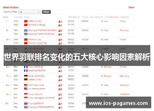 世界羽联排名变化的五大核心影响因素解析 世界羽联排名变化的五大核心影响因素解析