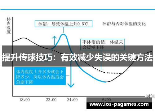 提升传球技巧:有效减少失误的关键方法 提升传球技巧:有效减少失误的关键方法