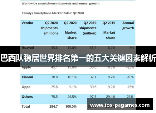 巴西队稳居世界排名第一的五大关键因素解析 巴西队稳居世界排名第一的五大关键因素解析