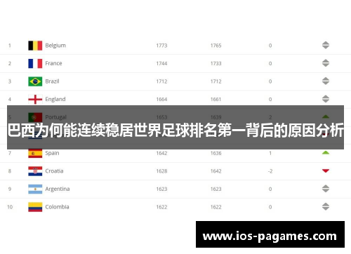 巴西为何能连续稳居世界足球排名第一背后的原因分析 巴西为何能连续稳居世界足球排名第一背后的原因分析