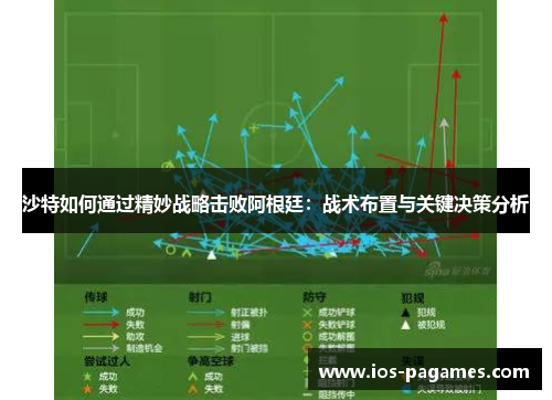 沙特如何通过精妙战略击败阿根廷:战术布置与关键决策分析 沙特如何通过精妙战略击败阿根廷:战术布置与关键决策分析