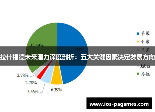 拉什福德未来潜力深度剖析:五大关键因素决定发展方向 拉什福德未来潜力深度剖析:五大关键因素决定发展方向