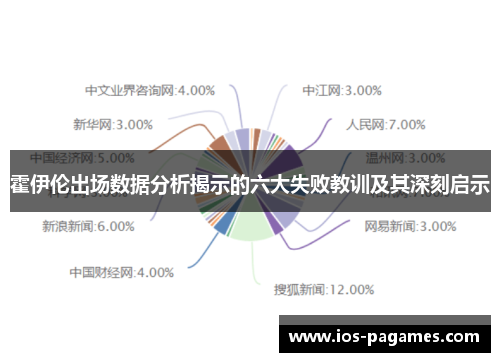 霍伊伦出场数据分析揭示的六大失败教训及其深刻启示 霍伊伦出场数据分析揭示的六大失败教训及其深刻启示