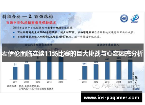 霍伊伦面临连续11场比赛的巨大挑战与心态困惑分析