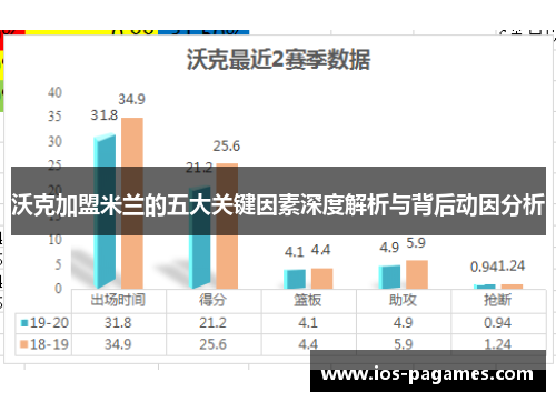 沃克加盟米兰的五大关键因素深度解析与背后动因分析 沃克加盟米兰的五大关键因素深度解析与背后动因分析