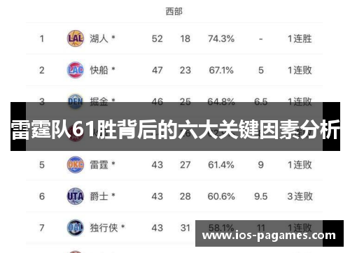 雷霆队61胜背后的六大关键因素分析
