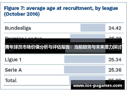 青年球员市场价值分析与评估报告：当前趋势与未来潜力探讨